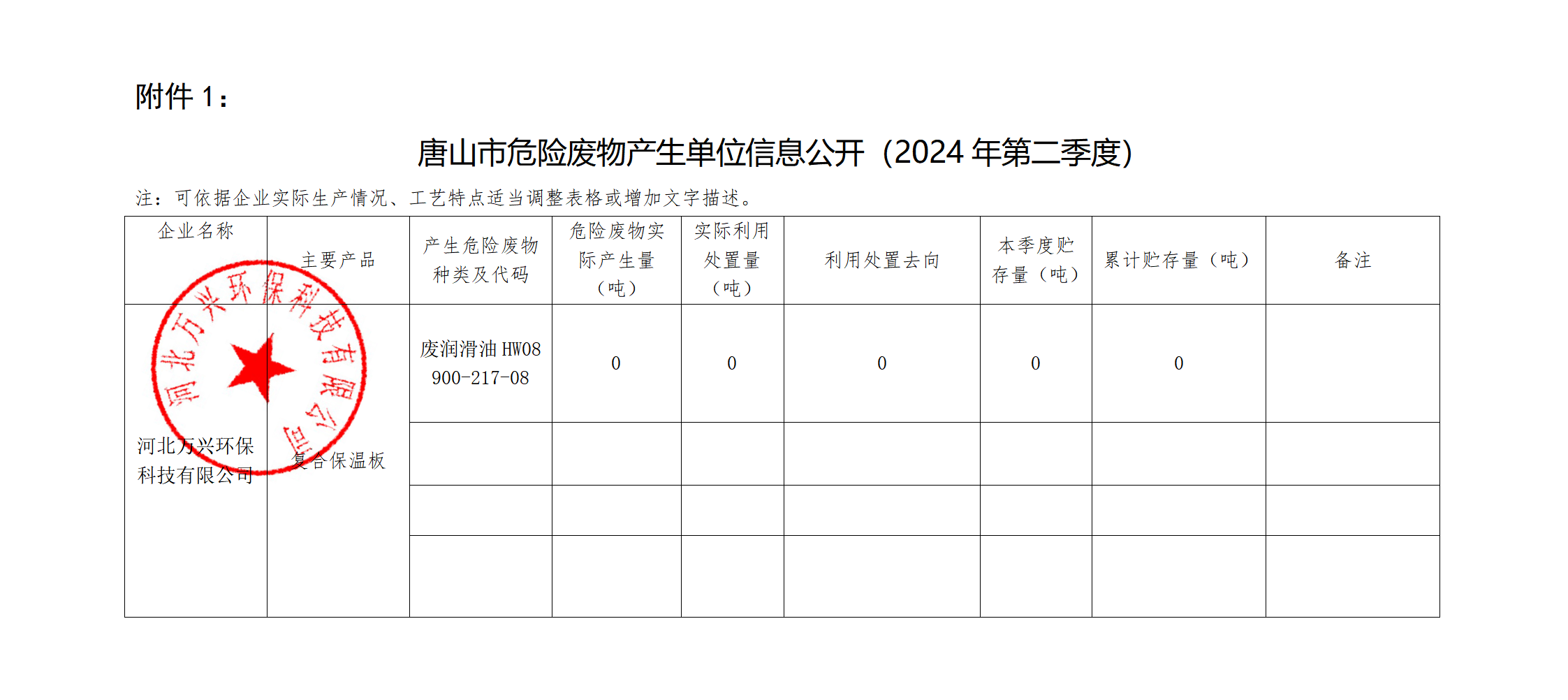 河北<a href=/ target=_blank class=infotextkey>萬興</a>2024年2季度危廢產生信息公示_01.png